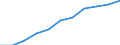 Statistische Systematik der Wirtschaftszweige in der Europäischen Gemeinschaft (NACE Rev. 2): Baugewerbe/Bau / Maßeinheit: Index, 2021=100 (SCA) / Konjunkturindikator: Löhne und Gehälter / Geopolitische Meldeeinheit: Frankreich