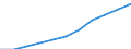 Statistische Systematik der Wirtschaftszweige in der Europäischen Gemeinschaft (NACE Rev. 2): Baugewerbe/Bau / Maßeinheit: Index, 2021=100 (SCA) / Konjunkturindikator: Löhne und Gehälter / Geopolitische Meldeeinheit: Kroatien