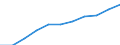 Statistische Systematik der Wirtschaftszweige in der Europäischen Gemeinschaft (NACE Rev. 2): Baugewerbe/Bau / Maßeinheit: Index, 2021=100 (SCA) / Konjunkturindikator: Löhne und Gehälter / Geopolitische Meldeeinheit: Italien
