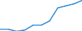 Statistische Systematik der Wirtschaftszweige in der Europäischen Gemeinschaft (NACE Rev. 2): Baugewerbe/Bau / Maßeinheit: Index, 2021=100 (SCA) / Konjunkturindikator: Löhne und Gehälter / Geopolitische Meldeeinheit: Lettland