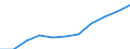 Statistische Systematik der Wirtschaftszweige in der Europäischen Gemeinschaft (NACE Rev. 2): Baugewerbe/Bau / Maßeinheit: Index, 2021=100 (SCA) / Konjunkturindikator: Löhne und Gehälter / Geopolitische Meldeeinheit: Litauen