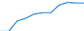 Statistische Systematik der Wirtschaftszweige in der Europäischen Gemeinschaft (NACE Rev. 2): Baugewerbe/Bau / Maßeinheit: Index, 2021=100 (SCA) / Konjunkturindikator: Löhne und Gehälter / Geopolitische Meldeeinheit: Luxemburg