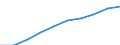 Statistische Systematik der Wirtschaftszweige in der Europäischen Gemeinschaft (NACE Rev. 2): Baugewerbe/Bau / Maßeinheit: Index, 2021=100 (SCA) / Konjunkturindikator: Löhne und Gehälter / Geopolitische Meldeeinheit: Ungarn