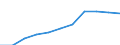 Statistische Systematik der Wirtschaftszweige in der Europäischen Gemeinschaft (NACE Rev. 2): Baugewerbe/Bau / Maßeinheit: Index, 2021=100 (SCA) / Konjunkturindikator: Löhne und Gehälter / Geopolitische Meldeeinheit: Malta