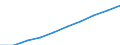 Statistische Systematik der Wirtschaftszweige in der Europäischen Gemeinschaft (NACE Rev. 2): Baugewerbe/Bau / Maßeinheit: Index, 2021=100 (SCA) / Konjunkturindikator: Löhne und Gehälter / Geopolitische Meldeeinheit: Niederlande