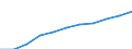 Statistische Systematik der Wirtschaftszweige in der Europäischen Gemeinschaft (NACE Rev. 2): Baugewerbe/Bau / Maßeinheit: Index, 2021=100 (SCA) / Konjunkturindikator: Löhne und Gehälter / Geopolitische Meldeeinheit: Polen