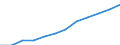 Statistische Systematik der Wirtschaftszweige in der Europäischen Gemeinschaft (NACE Rev. 2): Baugewerbe/Bau / Maßeinheit: Index, 2021=100 (SCA) / Konjunkturindikator: Löhne und Gehälter / Geopolitische Meldeeinheit: Portugal