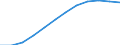 Umsatzindex - Insgesamt / Saison- und kalenderbereinigte Daten / Index, 2015=100 (SCA) / Dienstleistungen gemäß Konjunkturstatistik-Verordnung (ohne Einzelhandel und Reparatur) / Euroraum - 20 Länder (ab 2023)