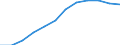 Index of turnover - Total / Seasonally and calendar adjusted data / Index, 2015=100 (SCA) / Services required by STS regulation (except retail trade and repair) / Estonia