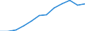 Umsatzindex - Insgesamt / Saison- und kalenderbereinigte Daten / Index, 2015=100 (SCA) / Dienstleistungen gemäß Konjunkturstatistik-Verordnung (ohne Einzelhandel und Reparatur) / Griechenland