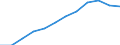 Index of turnover - Total / Seasonally and calendar adjusted data / Index, 2015=100 (SCA) / Services required by STS regulation (except retail trade and repair) / Lithuania