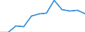 Index of turnover - Total / Seasonally and calendar adjusted data / Index, 2015=100 (SCA) / Services required by STS regulation (except retail trade and repair) / Luxembourg