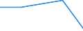 Index of turnover - Total / Seasonally and calendar adjusted data / Index, 2015=100 (SCA) / Services required by STS regulation (except retail trade and repair) / Netherlands