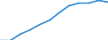 Index of turnover - Total / Seasonally and calendar adjusted data / Index, 2015=100 (SCA) / Services required by STS regulation (except retail trade and repair) / Slovenia