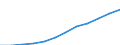 Index of turnover - Total / Seasonally and calendar adjusted data / Index, 2015=100 (SCA) / Services required by STS regulation (except retail trade and repair) / Türkiye