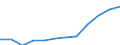 Umsatzindex - Insgesamt / Saison- und kalenderbereinigte Daten / Index, 2015=100 (SCA) / Handel mit Kraftfahrzeugen; Instandhaltung und Reparatur von Kraftfahrzeugen / Europäische Union - 27 Länder (ab 2020)