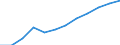 Umsatzindex - Insgesamt / Saison- und kalenderbereinigte Daten / Index, 2015=100 (SCA) / Handel mit Kraftfahrzeugen; Instandhaltung und Reparatur von Kraftfahrzeugen / Estland