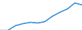 Umsatzindex - Insgesamt / Saison- und kalenderbereinigte Daten / Index, 2015=100 (SCA) / Handel mit Kraftfahrzeugen; Instandhaltung und Reparatur von Kraftfahrzeugen / Griechenland