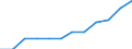 Umsatzindex - Insgesamt / Saison- und kalenderbereinigte Daten / Index, 2015=100 (SCA) / Handel mit Kraftfahrzeugen; Instandhaltung und Reparatur von Kraftfahrzeugen / Kroatien