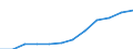 Umsatzindex - Insgesamt / Saison- und kalenderbereinigte Daten / Index, 2015=100 (SCA) / Handel mit Kraftfahrzeugen; Instandhaltung und Reparatur von Kraftfahrzeugen / Polen