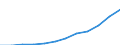 Umsatzindex - Insgesamt / Saison- und kalenderbereinigte Daten / Index, 2015=100 (SCA) / Handel mit Kraftfahrzeugen; Instandhaltung und Reparatur von Kraftfahrzeugen / Türkei