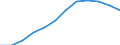 Umsatzindex - Insgesamt / Saison- und kalenderbereinigte Daten / Index, 2015=100 (SCA) / Großhandel (ohne Handel mit Kraftfahrzeugen und Krafträdern) / Euroraum - 19 Länder (2015-2022)