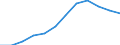 Index of turnover - Total / Seasonally and calendar adjusted data / Index, 2015=100 (SCA) / Wholesale trade, except of motor vehicles and motorcycles / Denmark