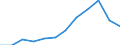 Umsatzindex - Insgesamt / Saison- und kalenderbereinigte Daten / Index, 2015=100 (SCA) / Großhandel (ohne Handel mit Kraftfahrzeugen und Krafträdern) / Malta