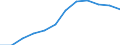 Umsatzindex - Insgesamt / Saison- und kalenderbereinigte Daten / Index, 2015=100 (SCA) / Großhandel (ohne Handel mit Kraftfahrzeugen und Krafträdern) / Slowenien