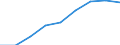 Index of turnover - Total / Seasonally and calendar adjusted data / Index, 2015=100 (SCA) / Wholesale trade, except of motor vehicles and motorcycles / Switzerland