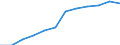 Index of turnover - Total / Seasonally and calendar adjusted data / Index, 2015=100 (SCA) / Wholesale trade, except of motor vehicles and motorcycles / Bosnia and Herzegovina