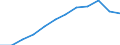 Index of turnover - Total / Services required by STS regulation (except retail trade and repair) / Index, 2015=100 (SCA) / Belgium