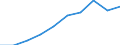 Konjunkturindikator: Erzeugerpreise / Saisonbereinigung: Unbereinigte Daten (d.h. weder saisonbereinigte noch kalenderbereinigte Daten) / Maßeinheit: Index, 2021=100 (NSA) / Statistische Systematik der Wirtschaftszweige in der Europäischen Gemeinschaft (NACE Rev. 2): Dienstleistungen gemäss Konjunkturstatistik-Verordnung (für den Dienstleistungserzeugerpreisindikator) / Geopolitische Meldeeinheit: Belgien