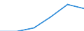 Konjunkturindikator: Erzeugerpreise / Saisonbereinigung: Unbereinigte Daten (d.h. weder saisonbereinigte noch kalenderbereinigte Daten) / Maßeinheit: Index, 2021=100 (NSA) / Statistische Systematik der Wirtschaftszweige in der Europäischen Gemeinschaft (NACE Rev. 2): Dienstleistungen gemäss Konjunkturstatistik-Verordnung (für den Dienstleistungserzeugerpreisindikator) / Geopolitische Meldeeinheit: Kroatien