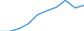 Konjunkturindikator: Erzeugerpreise / Saisonbereinigung: Unbereinigte Daten (d.h. weder saisonbereinigte noch kalenderbereinigte Daten) / Maßeinheit: Index, 2021=100 (NSA) / Statistische Systematik der Wirtschaftszweige in der Europäischen Gemeinschaft (NACE Rev. 2): Güterbeförderung im Straßenverkehr, Umzugstransporte / Geopolitische Meldeeinheit: Belgien