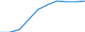 Konjunkturindikator: Erzeugerpreise / Saisonbereinigung: Unbereinigte Daten (d.h. weder saisonbereinigte noch kalenderbereinigte Daten) / Maßeinheit: Index, 2021=100 (NSA) / Statistische Systematik der Wirtschaftszweige in der Europäischen Gemeinschaft (NACE Rev. 2): Güterbeförderung im Straßenverkehr, Umzugstransporte / Geopolitische Meldeeinheit: Bulgarien