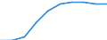 Konjunkturindikator: Erzeugerpreise / Saisonbereinigung: Unbereinigte Daten (d.h. weder saisonbereinigte noch kalenderbereinigte Daten) / Maßeinheit: Index, 2021=100 (NSA) / Statistische Systematik der Wirtschaftszweige in der Europäischen Gemeinschaft (NACE Rev. 2): Güterbeförderung im Straßenverkehr, Umzugstransporte / Geopolitische Meldeeinheit: Tschechien