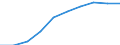 Konjunkturindikator: Erzeugerpreise / Saisonbereinigung: Unbereinigte Daten (d.h. weder saisonbereinigte noch kalenderbereinigte Daten) / Maßeinheit: Index, 2021=100 (NSA) / Statistische Systematik der Wirtschaftszweige in der Europäischen Gemeinschaft (NACE Rev. 2): Güterbeförderung im Straßenverkehr, Umzugstransporte / Geopolitische Meldeeinheit: Deutschland