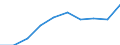 Konjunkturindikator: Erzeugerpreise / Saisonbereinigung: Unbereinigte Daten (d.h. weder saisonbereinigte noch kalenderbereinigte Daten) / Maßeinheit: Index, 2021=100 (NSA) / Statistische Systematik der Wirtschaftszweige in der Europäischen Gemeinschaft (NACE Rev. 2): Güterbeförderung im Straßenverkehr, Umzugstransporte / Geopolitische Meldeeinheit: Irland