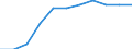 Konjunkturindikator: Erzeugerpreise / Saisonbereinigung: Unbereinigte Daten (d.h. weder saisonbereinigte noch kalenderbereinigte Daten) / Maßeinheit: Index, 2021=100 (NSA) / Statistische Systematik der Wirtschaftszweige in der Europäischen Gemeinschaft (NACE Rev. 2): Güterbeförderung im Straßenverkehr, Umzugstransporte / Geopolitische Meldeeinheit: Griechenland