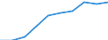 Konjunkturindikator: Erzeugerpreise / Saisonbereinigung: Unbereinigte Daten (d.h. weder saisonbereinigte noch kalenderbereinigte Daten) / Maßeinheit: Index, 2021=100 (NSA) / Statistische Systematik der Wirtschaftszweige in der Europäischen Gemeinschaft (NACE Rev. 2): Güterbeförderung im Straßenverkehr, Umzugstransporte / Geopolitische Meldeeinheit: Niederlande