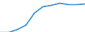 Konjunkturindikator: Erzeugerpreise / Saisonbereinigung: Unbereinigte Daten (d.h. weder saisonbereinigte noch kalenderbereinigte Daten) / Maßeinheit: Index, 2021=100 (NSA) / Statistische Systematik der Wirtschaftszweige in der Europäischen Gemeinschaft (NACE Rev. 2): Güterbeförderung im Straßenverkehr, Umzugstransporte / Geopolitische Meldeeinheit: Slowenien