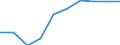 Konjunkturindikator: Erzeugerpreise / Saisonbereinigung: Unbereinigte Daten (d.h. weder saisonbereinigte noch kalenderbereinigte Daten) / Maßeinheit: Index, 2021=100 (NSA) / Statistische Systematik der Wirtschaftszweige in der Europäischen Gemeinschaft (NACE Rev. 2): Beförderung von Personen und Gütern in der See- und Küstenschifffahrt / Geopolitische Meldeeinheit: Bulgarien