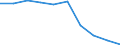 Konjunkturindikator: Erzeugerpreise / Saisonbereinigung: Unbereinigte Daten (d.h. weder saisonbereinigte noch kalenderbereinigte Daten) / Maßeinheit: Index, 2021=100 (NSA) / Statistische Systematik der Wirtschaftszweige in der Europäischen Gemeinschaft (NACE Rev. 2): Beförderung von Personen und Gütern in der See- und Küstenschifffahrt / Geopolitische Meldeeinheit: Deutschland