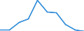 Konjunkturindikator: Erzeugerpreise / Saisonbereinigung: Unbereinigte Daten (d.h. weder saisonbereinigte noch kalenderbereinigte Daten) / Maßeinheit: Index, 2021=100 (NSA) / Statistische Systematik der Wirtschaftszweige in der Europäischen Gemeinschaft (NACE Rev. 2): Beförderung von Personen und Gütern in der See- und Küstenschifffahrt / Geopolitische Meldeeinheit: Italien