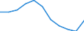 Konjunkturindikator: Erzeugerpreise / Saisonbereinigung: Unbereinigte Daten (d.h. weder saisonbereinigte noch kalenderbereinigte Daten) / Maßeinheit: Index, 2021=100 (NSA) / Statistische Systematik der Wirtschaftszweige in der Europäischen Gemeinschaft (NACE Rev. 2): Beförderung von Personen und Gütern in der See- und Küstenschifffahrt / Geopolitische Meldeeinheit: Slowenien