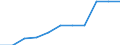 Konjunkturindikator: Erzeugerpreise / Saisonbereinigung: Unbereinigte Daten (d.h. weder saisonbereinigte noch kalenderbereinigte Daten) / Maßeinheit: Index, 2021=100 (NSA) / Statistische Systematik der Wirtschaftszweige in der Europäischen Gemeinschaft (NACE Rev. 2): Luftfahrt / Geopolitische Meldeeinheit: Bulgarien