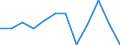 Konjunkturindikator: Erzeugerpreise / Saisonbereinigung: Unbereinigte Daten (d.h. weder saisonbereinigte noch kalenderbereinigte Daten) / Maßeinheit: Index, 2021=100 (NSA) / Statistische Systematik der Wirtschaftszweige in der Europäischen Gemeinschaft (NACE Rev. 2): Luftfahrt / Geopolitische Meldeeinheit: Tschechien