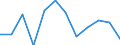 Konjunkturindikator: Erzeugerpreise / Saisonbereinigung: Unbereinigte Daten (d.h. weder saisonbereinigte noch kalenderbereinigte Daten) / Maßeinheit: Index, 2021=100 (NSA) / Statistische Systematik der Wirtschaftszweige in der Europäischen Gemeinschaft (NACE Rev. 2): Luftfahrt / Geopolitische Meldeeinheit: Estland