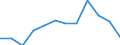 Konjunkturindikator: Erzeugerpreise / Saisonbereinigung: Unbereinigte Daten (d.h. weder saisonbereinigte noch kalenderbereinigte Daten) / Maßeinheit: Index, 2021=100 (NSA) / Statistische Systematik der Wirtschaftszweige in der Europäischen Gemeinschaft (NACE Rev. 2): Luftfahrt / Geopolitische Meldeeinheit: Slowenien